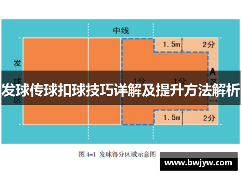 发球传球扣球技巧详解及提升方法解析
