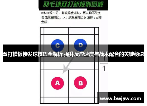 双打横板接发球技巧全解析 提升反应速度与战术配合的关键秘诀