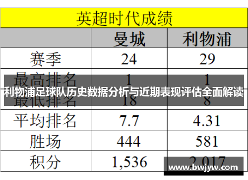 利物浦足球队历史数据分析与近期表现评估全面解读