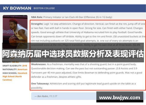 阿森纳历届中选球员数据分析及表现评估